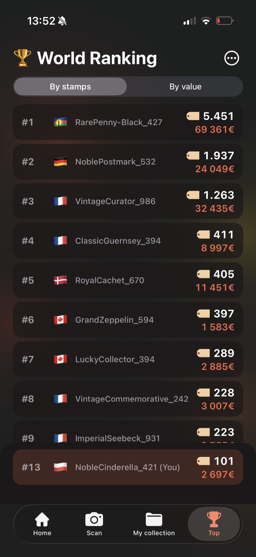 World Collector Ranking — see where your collection ranks globally